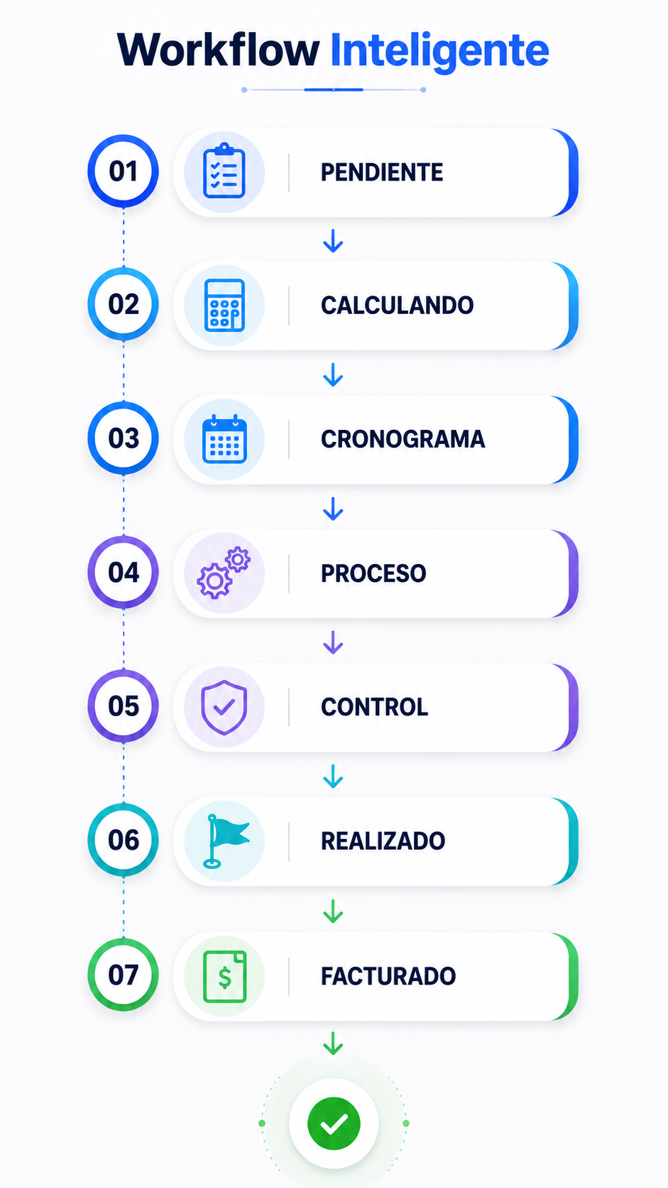 Diagrama de flujo de 4D Gestión