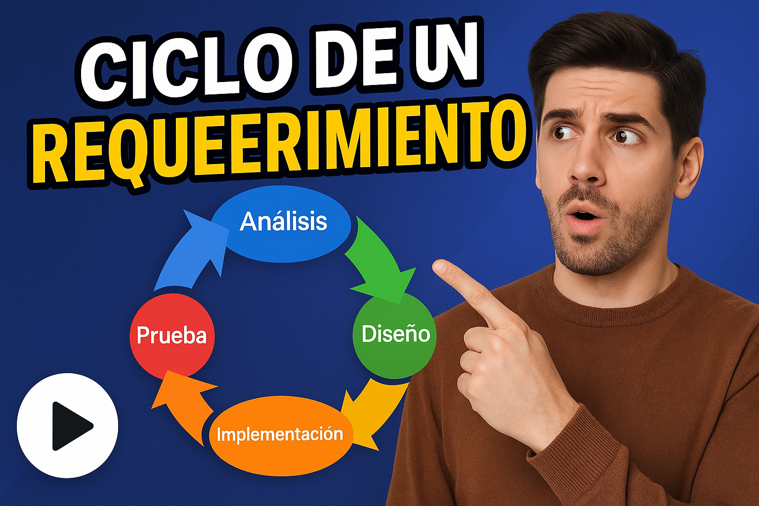 Sistema de Requerimientos